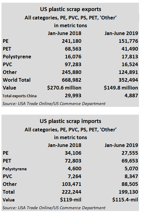 scrap exports